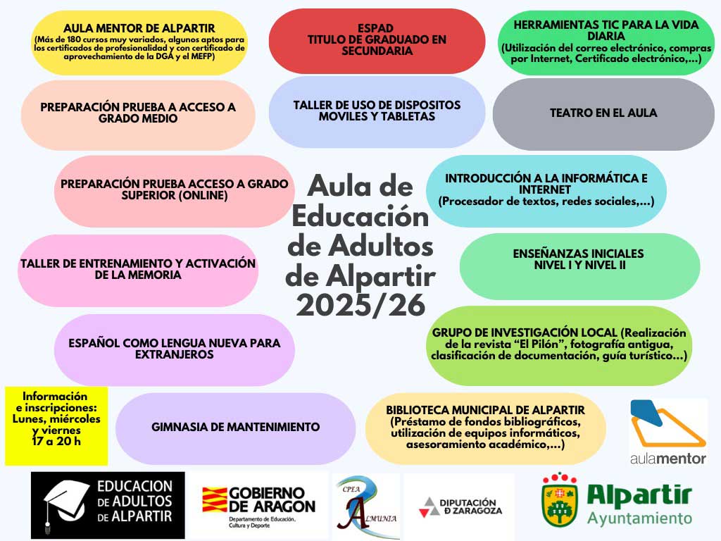 Actividades